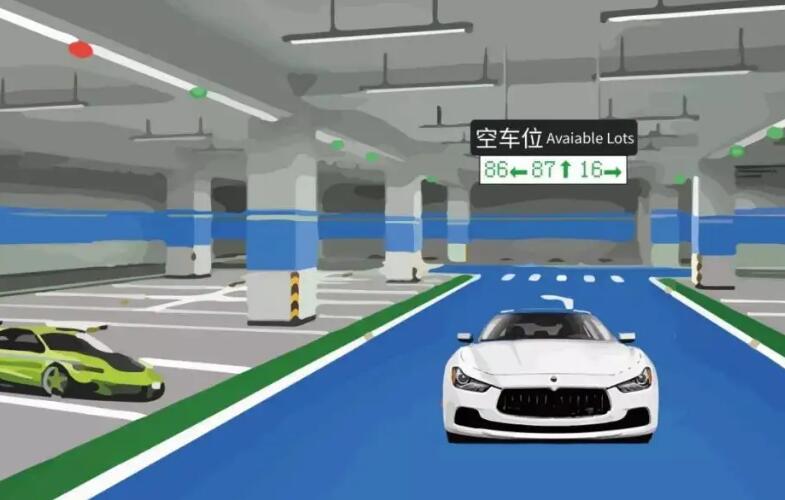 車位引導(dǎo)系統(tǒng)由哪幾個(gè)部分組成？